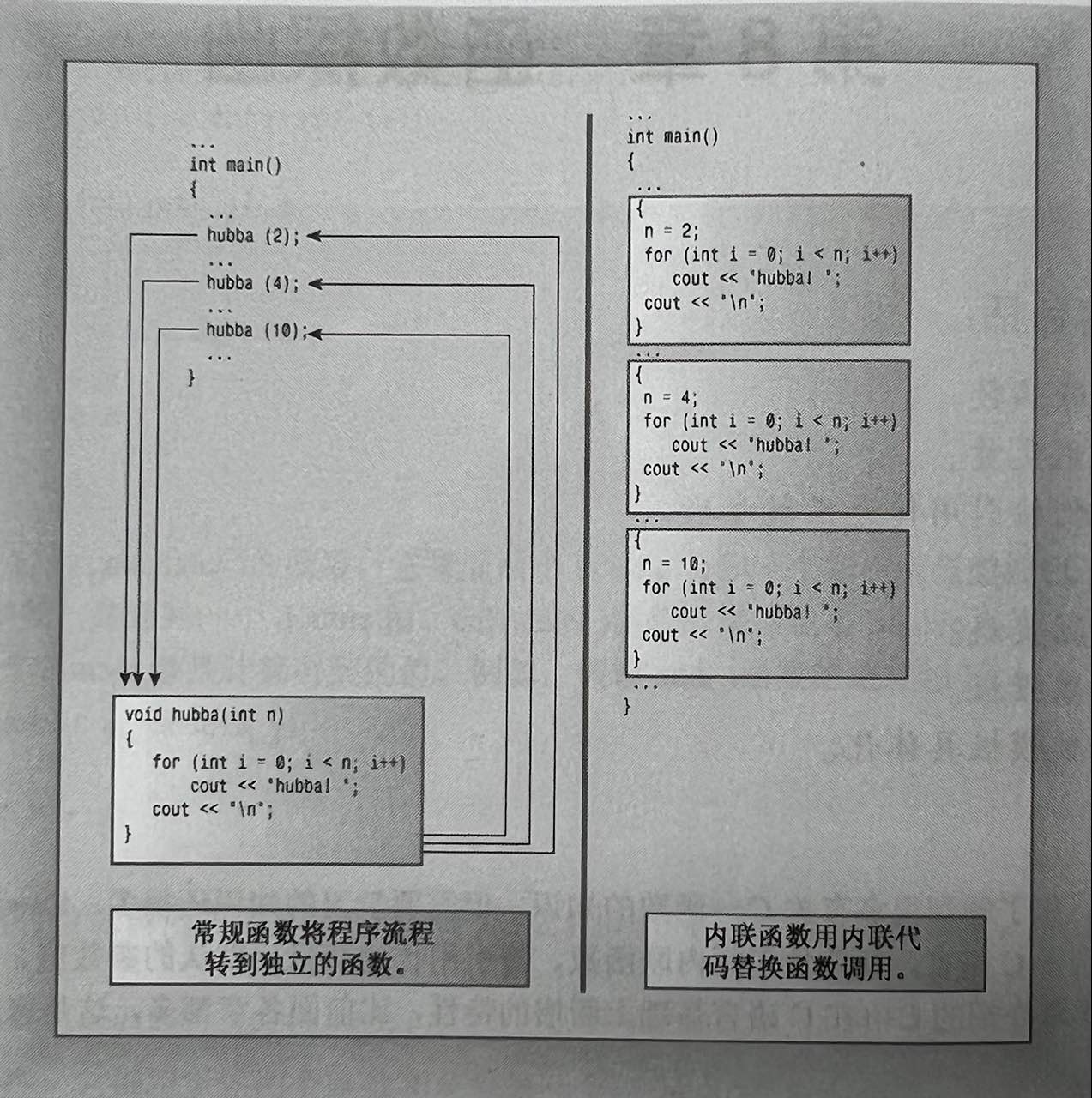 【C++】从设计原理来看string类