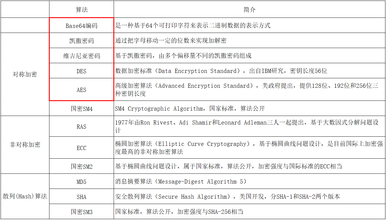 常见加密算法C#实现（一）
