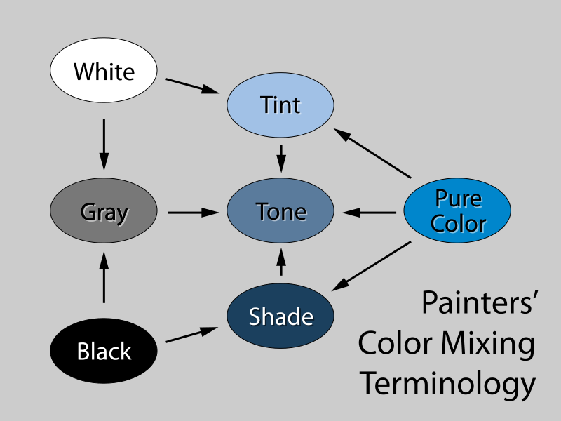 [前端也需要学一点设计]_色彩篇_如何创建色盘