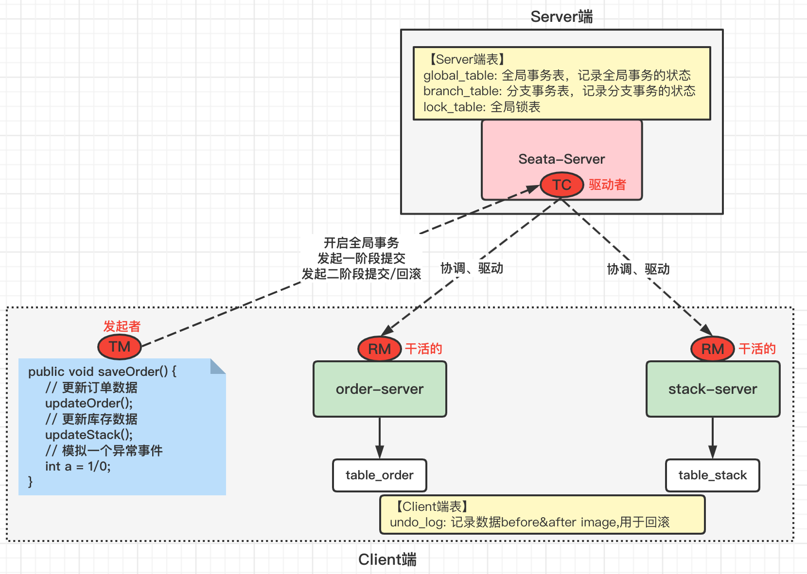 SeataAT模式入门- 飞僧明天起飞- 博客园