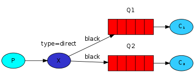 direct-exchange-multiple