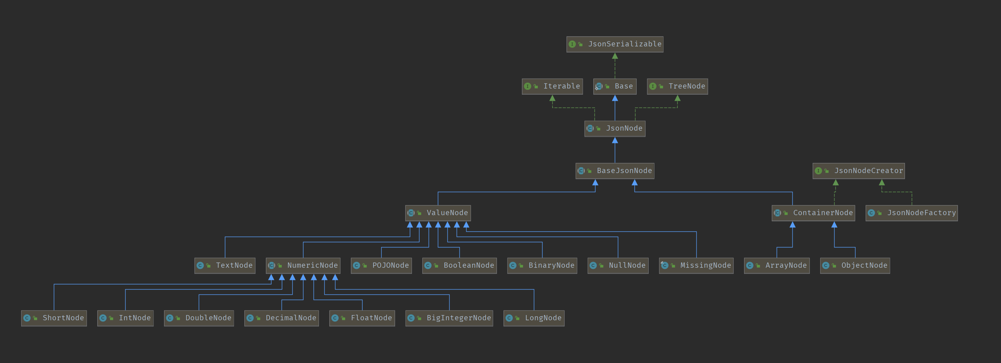 java-json-recycer