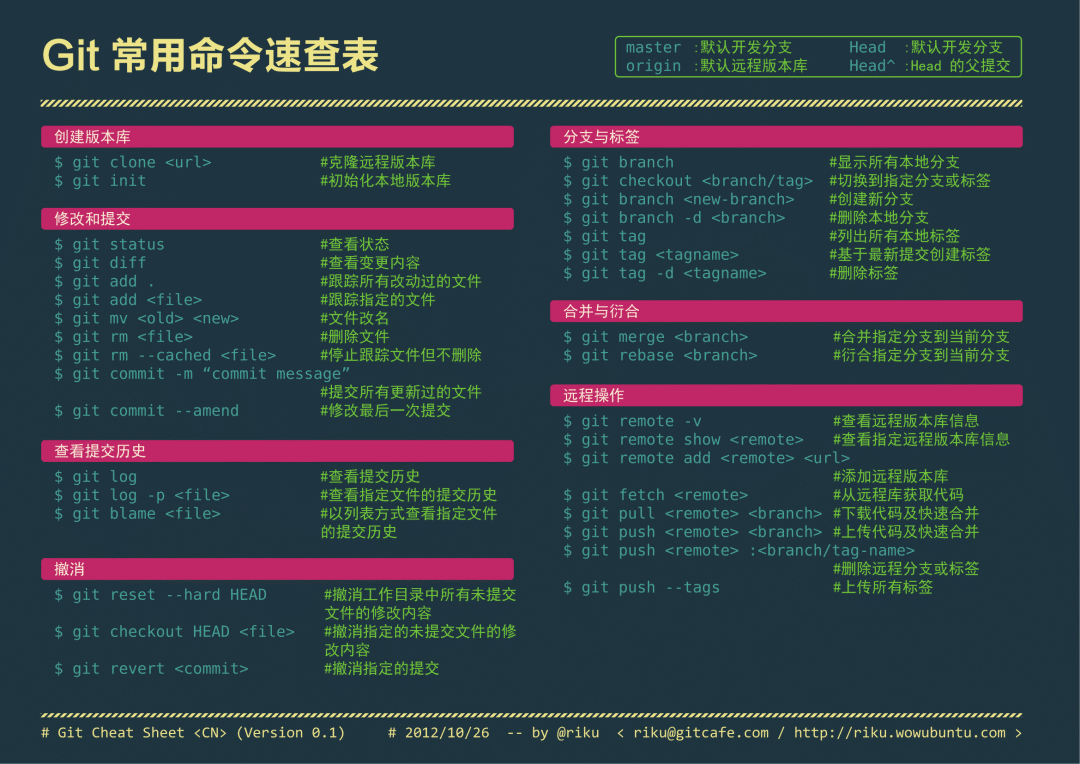 git命令速查