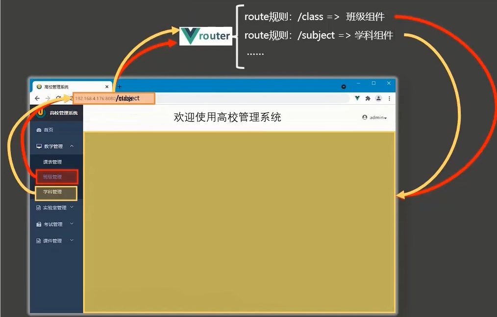 vue中理路由router的介绍以及使用方法