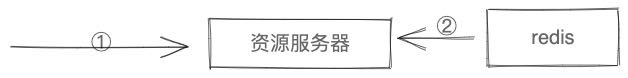 扩展资源服务器本地自省