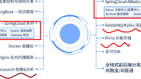 Java老码农心得：卷了这么多年，您真的卷会了吗？