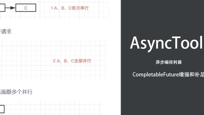 【Java分享客栈】一文搞定京东零售开源的AsyncTool，彻底解决异步编排问题。