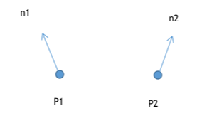 point pair feature在2D图像匹配中的应用