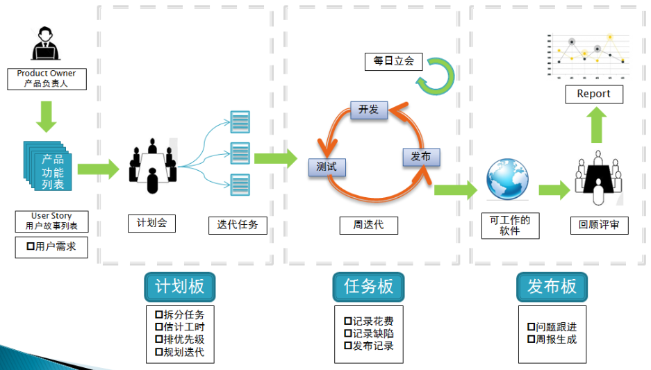 常见开发模型-敏捷开发与瀑布开发模型详解