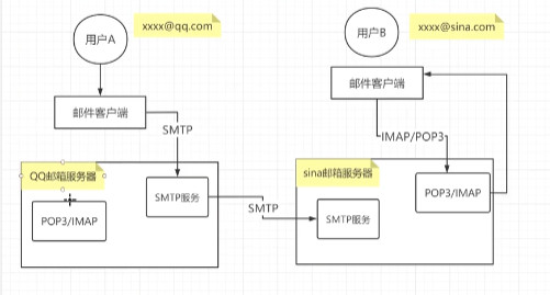 原理图