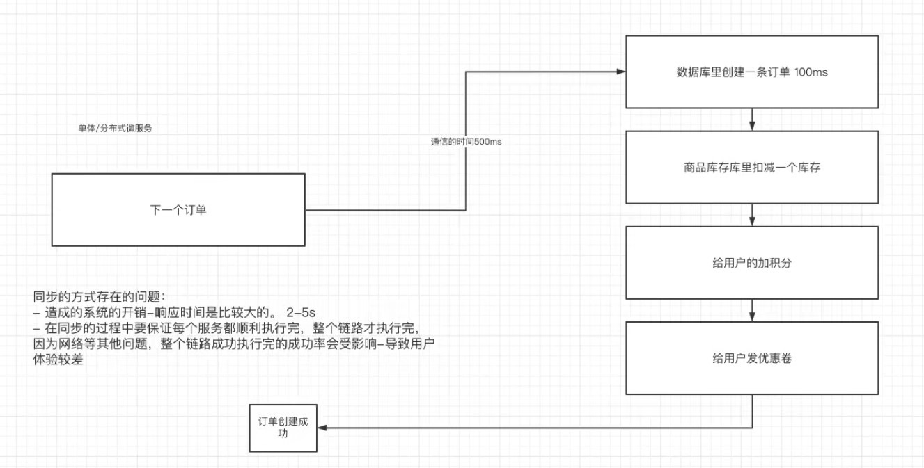 RabbitMQ 学习笔记