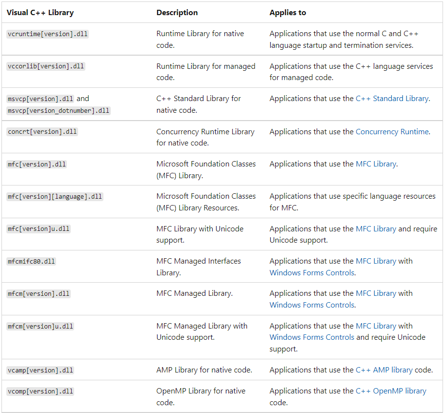 [C/C++] 关于 vcredist 的那些事