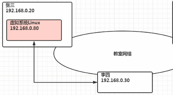 桥接模式