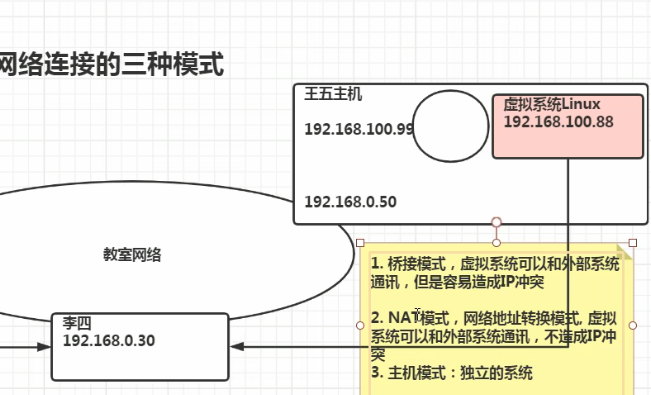 NAT模式