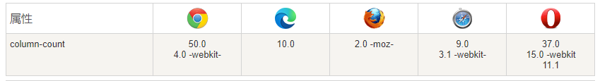 css实现瀑布流 