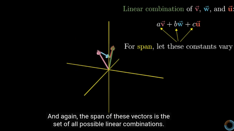 Chapter 2 Linear combinations, span and bases - lucky_light - 博客园