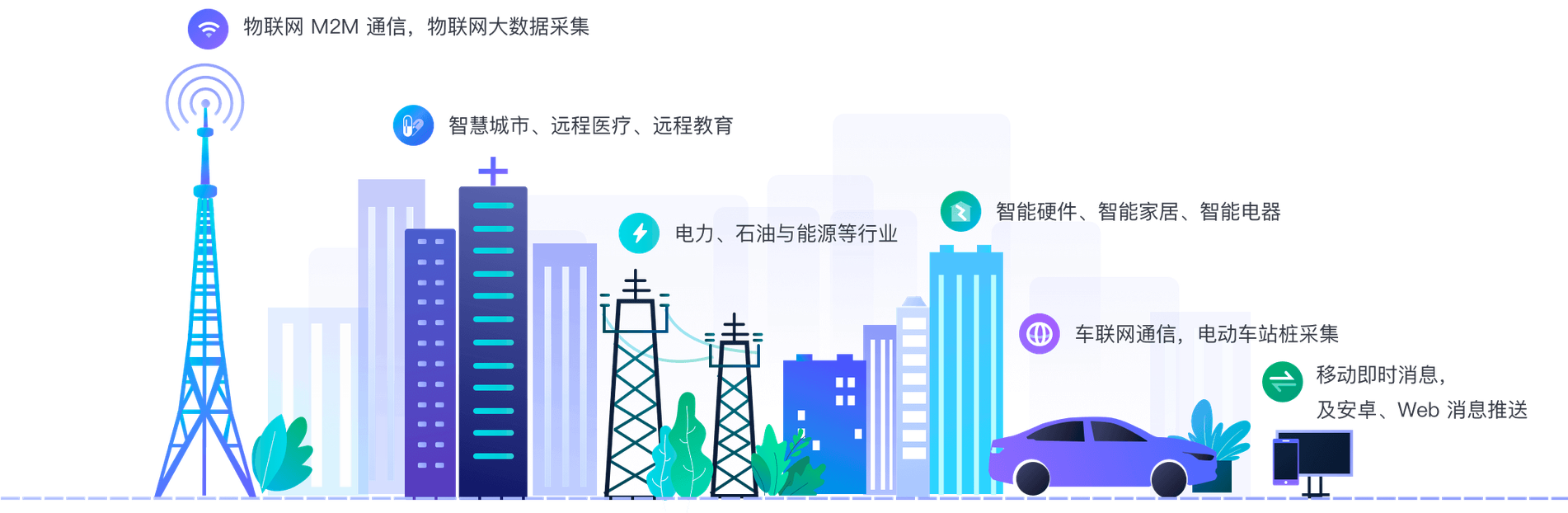 MQTT 协议应用领域