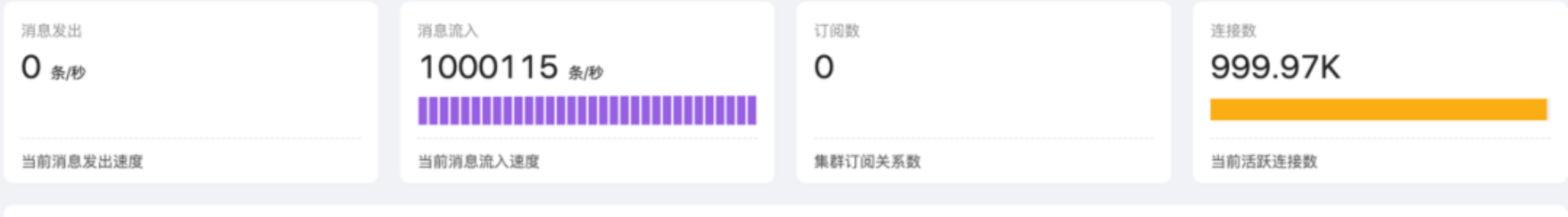 EMQX 集群 Dashboard 统计