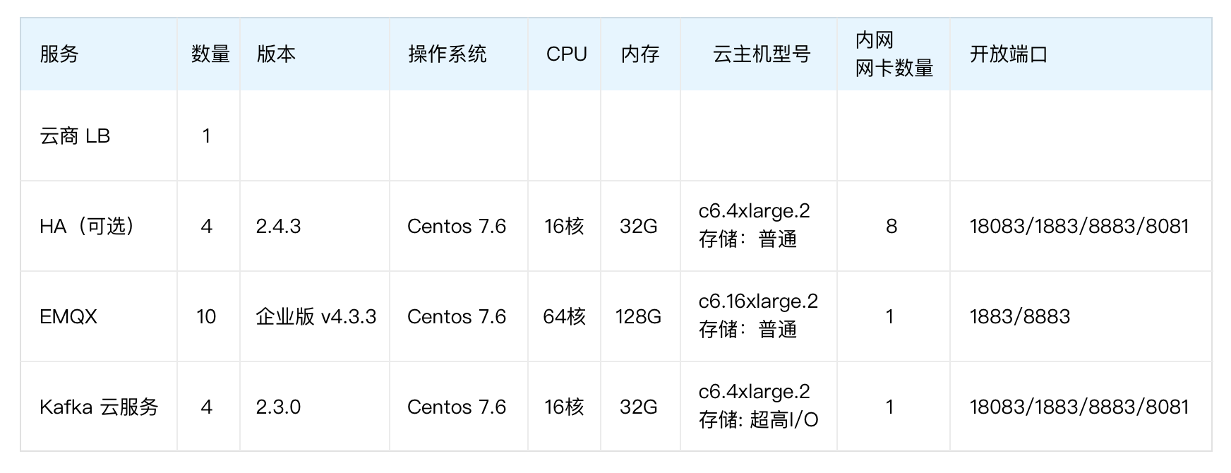 表格