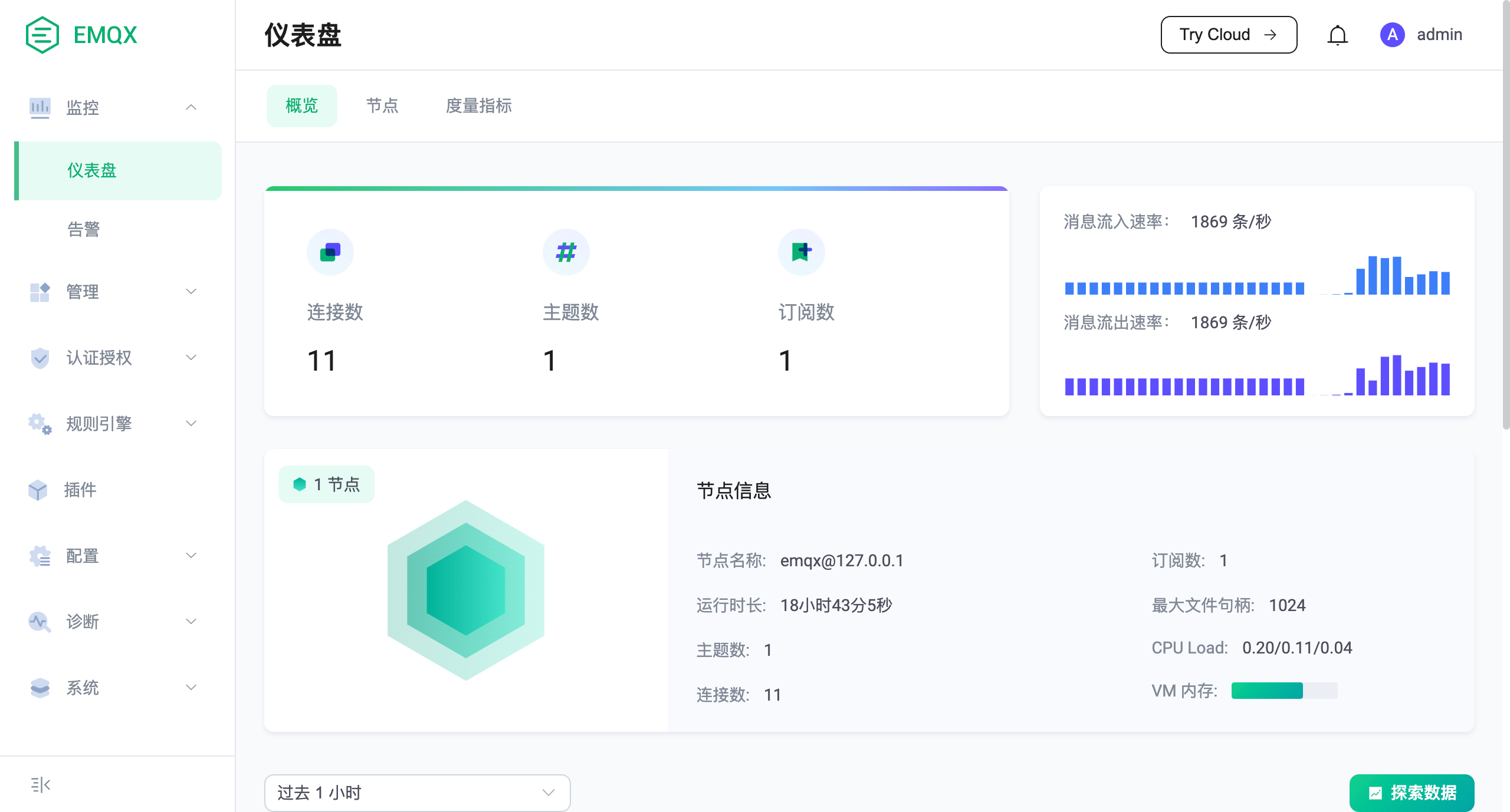 EMQX 5.0 Dashboard