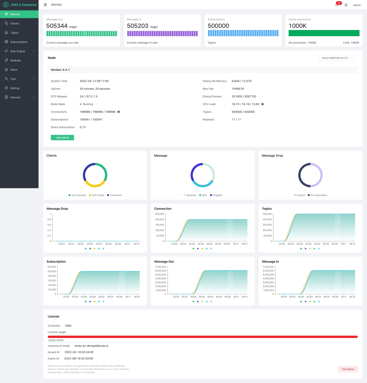 MQTT Dashboard