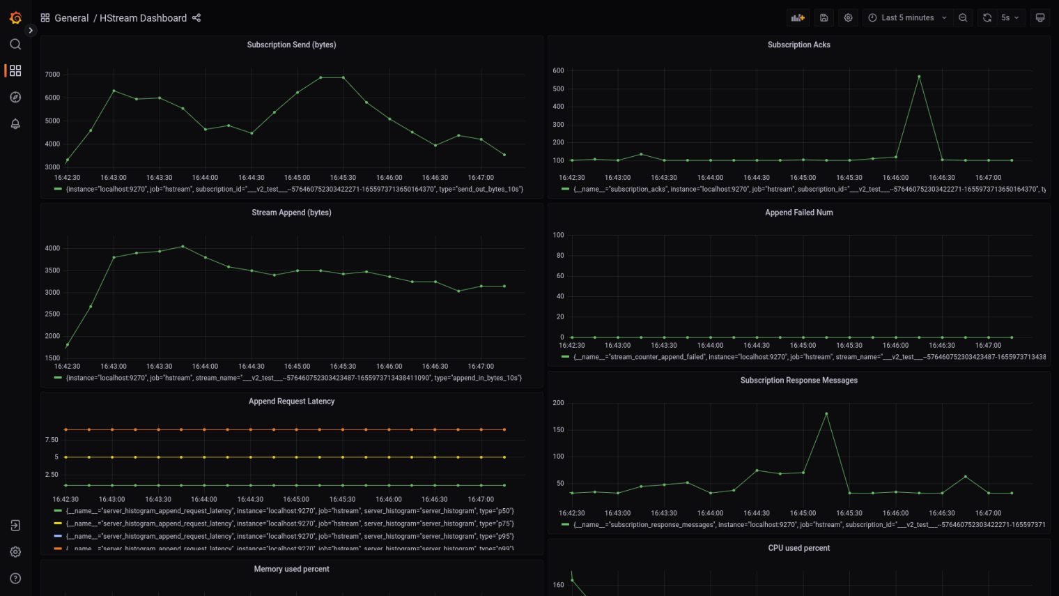 HStream Grafana