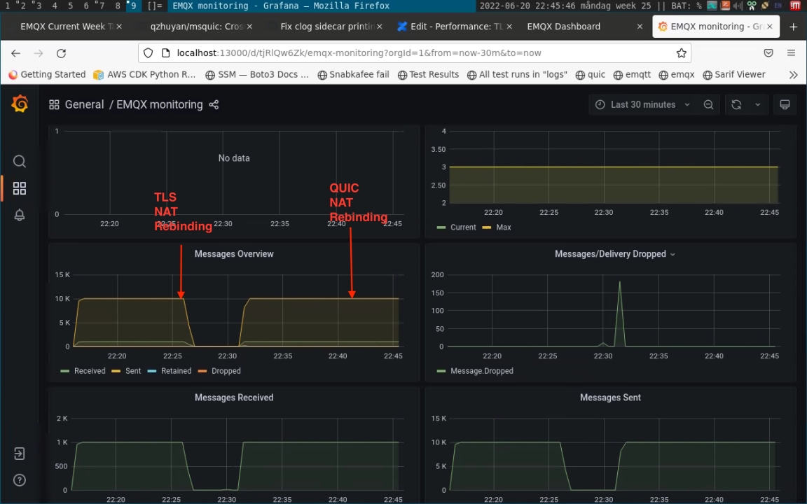 MQTT over QUIC 测试