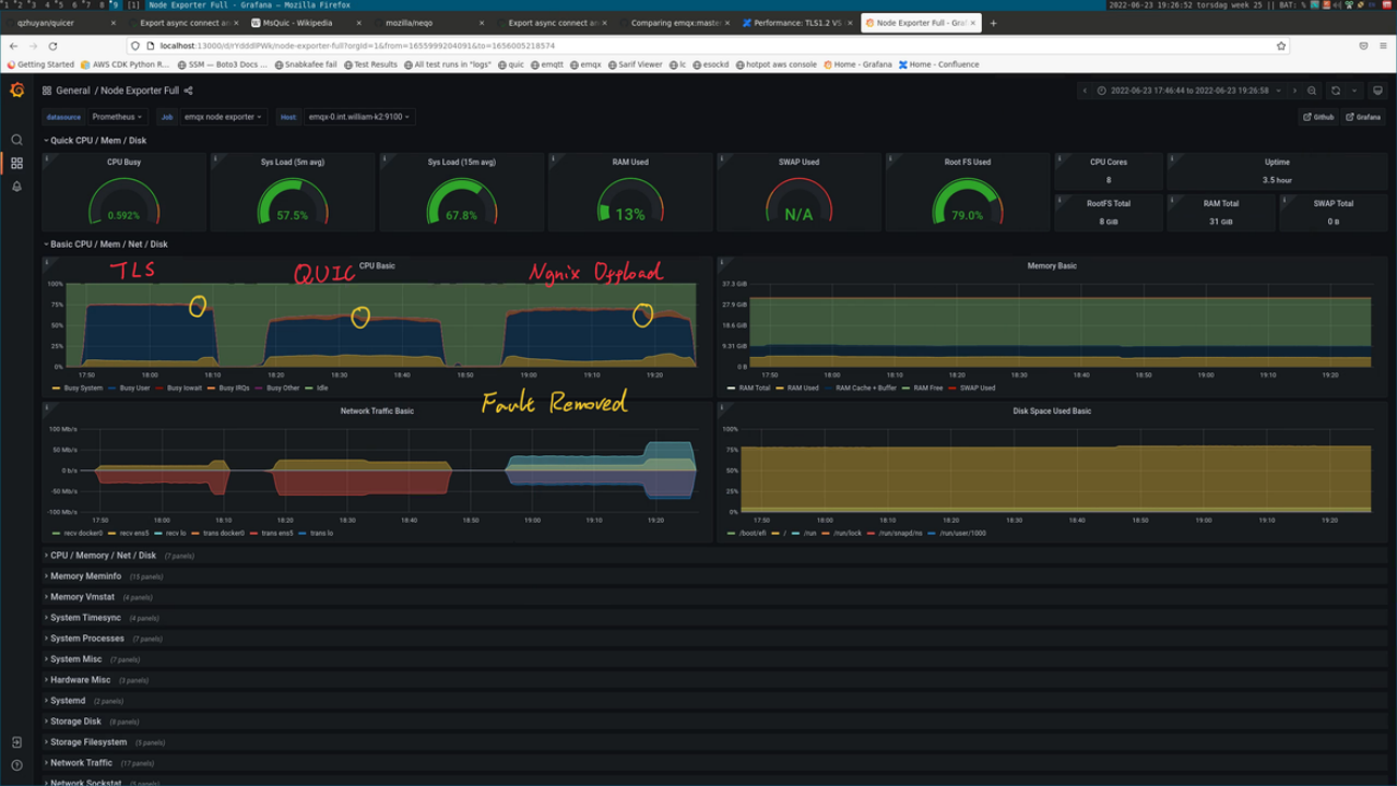 MQTT over QUIC 测试