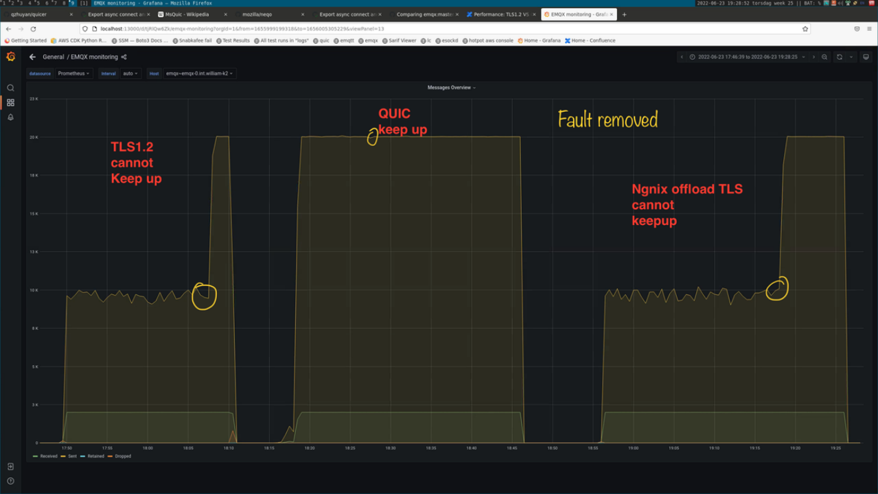 MQTT over QUIC 测试