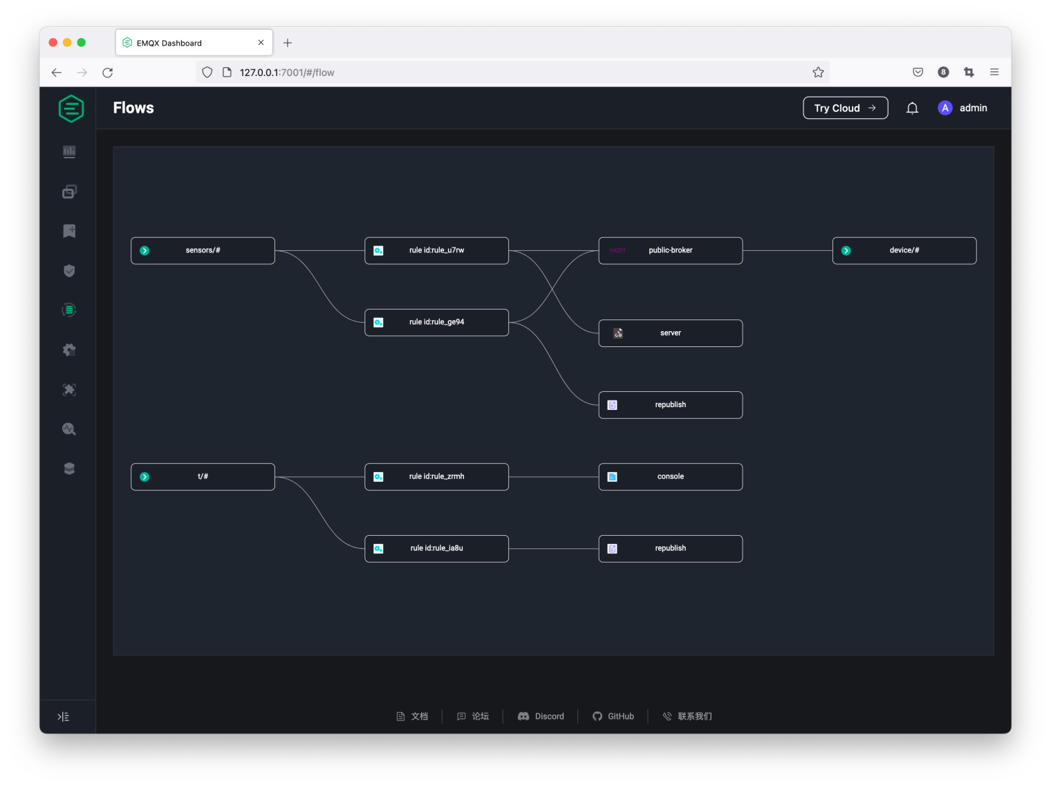 MQTT 可视化