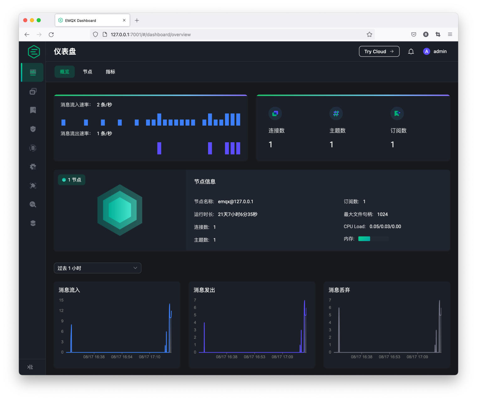 MQTT Dashboard1