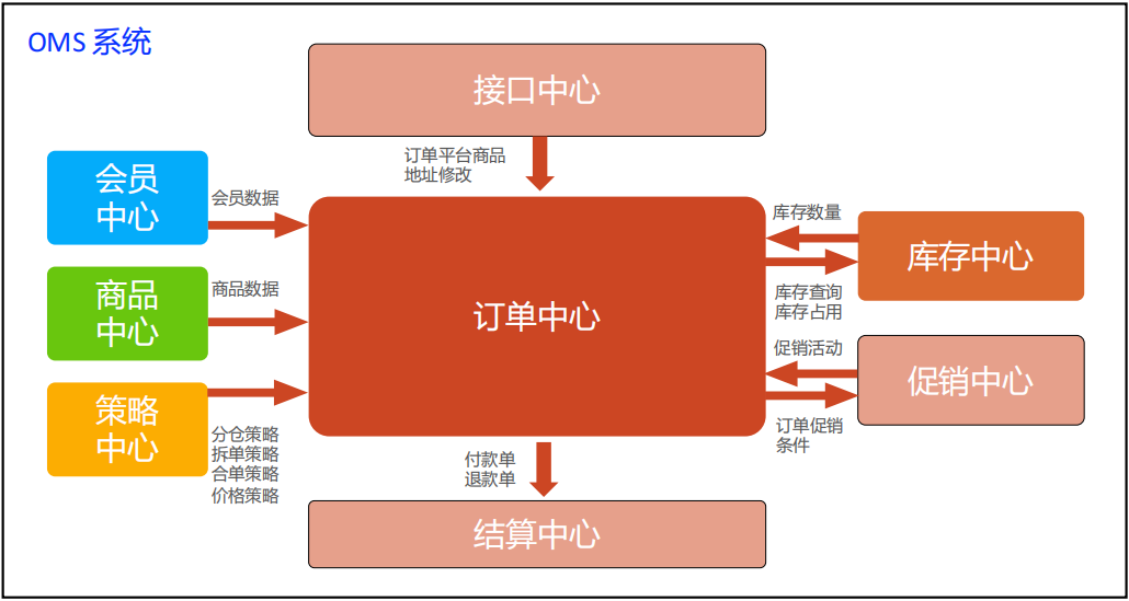 解决方案:加速百度收录新站点的技巧与挑战：优质内容与架构是关键