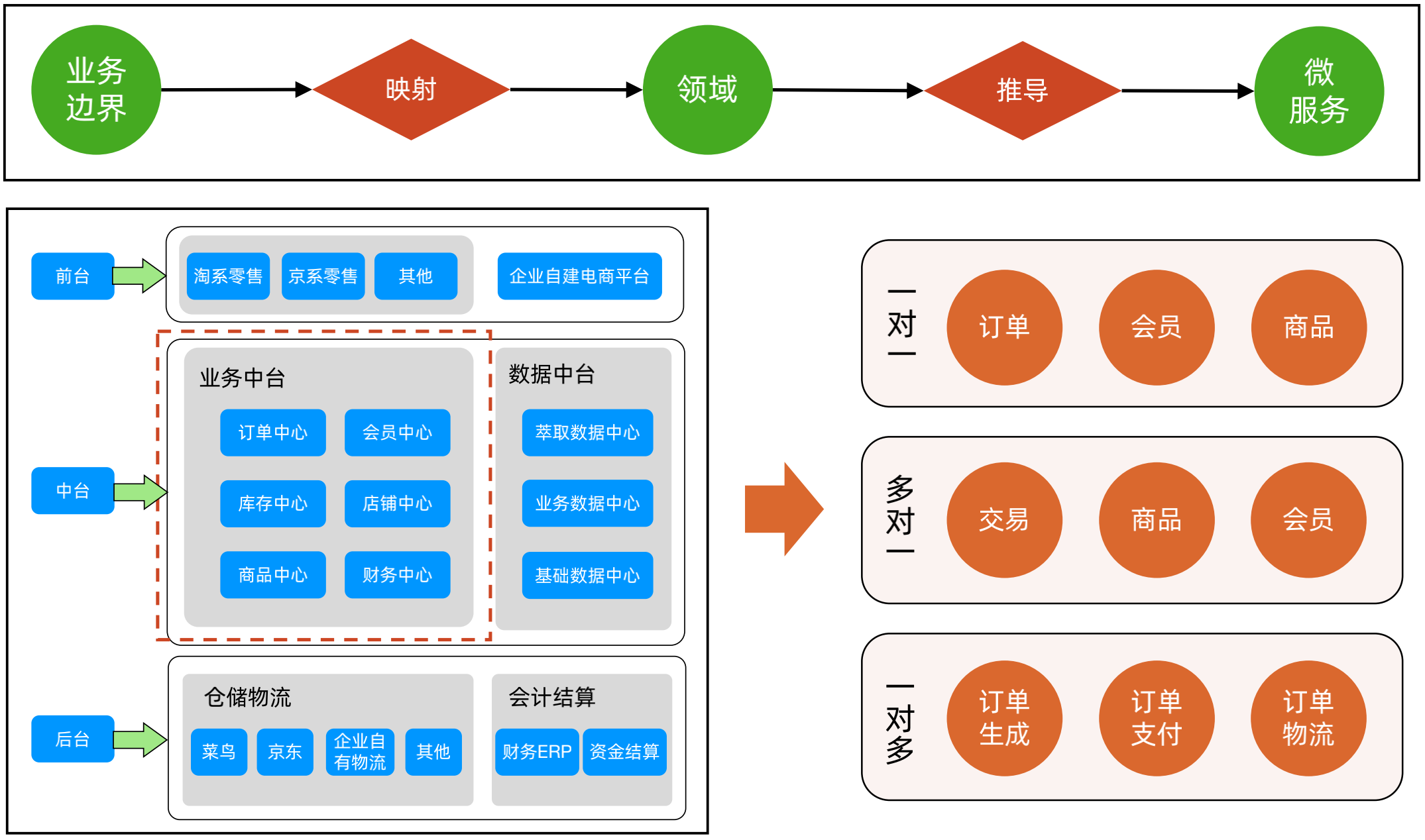 微服务物理架构部署图图片