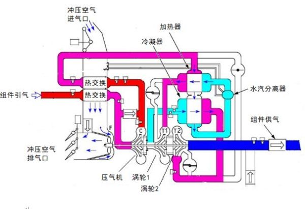 飞机基本上知识系统飞机上空调系统是如何工作的