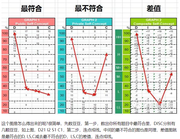 disc评分对照表得分图片