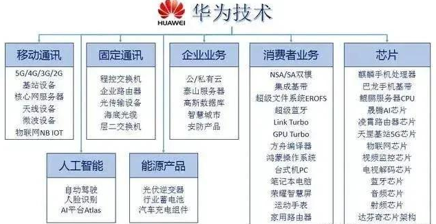 华为海思组织架构图片