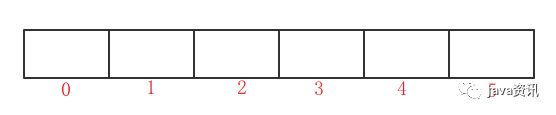 java 基础——数组 