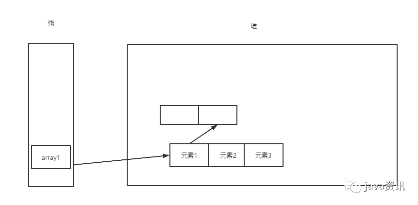 java基础——二维数组基本概念 