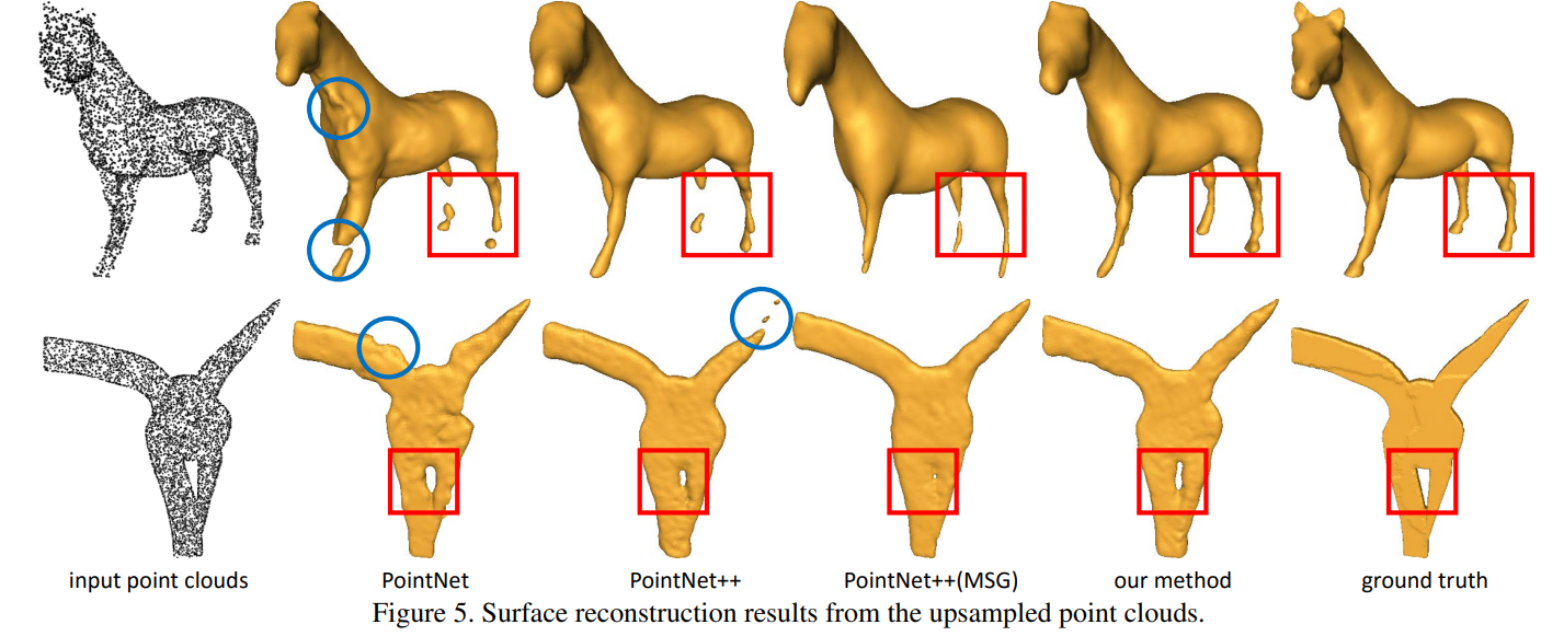 upsampling