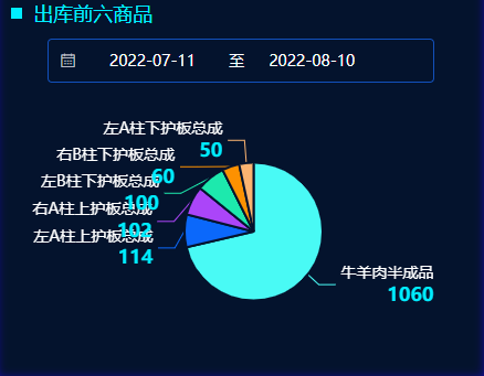 解决某些情况下 ECharts 饼图多行标签重叠问题