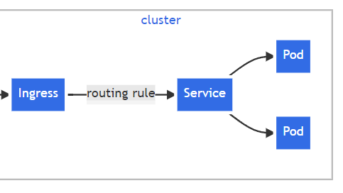 kubernetes之ingress探索实践