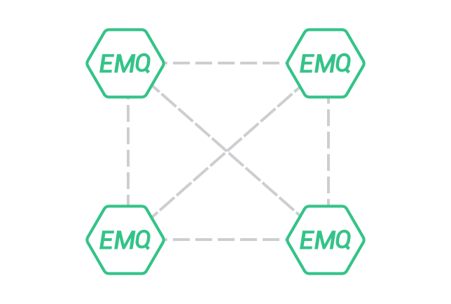 EMQX 入门实战(1)--安装及简单使用