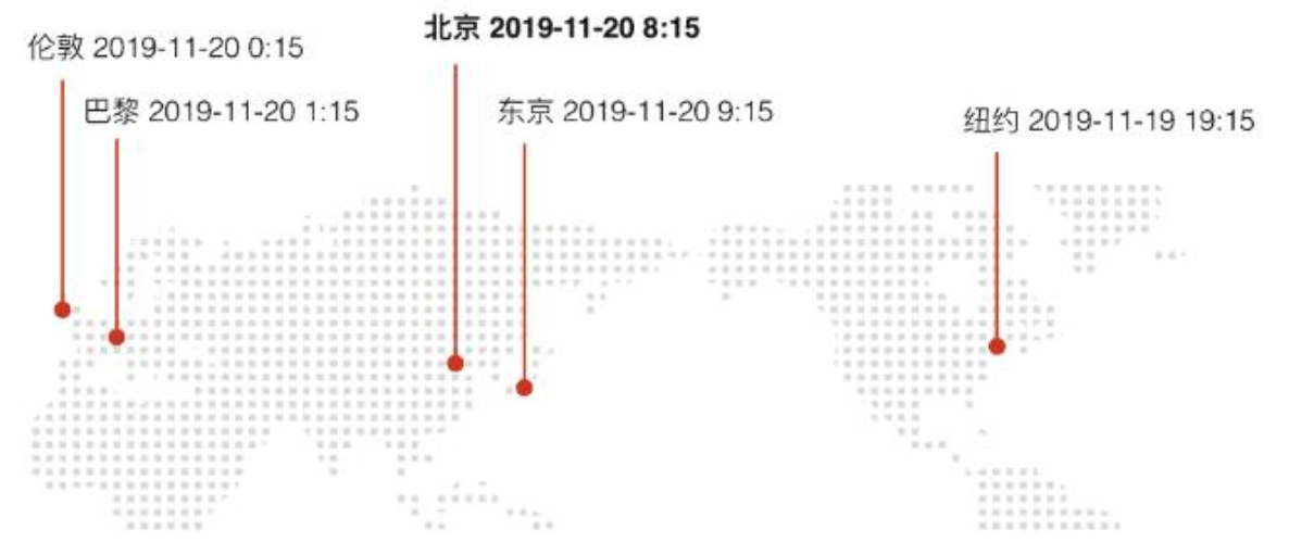 日期与时间- 朴素贝叶斯- 博客园