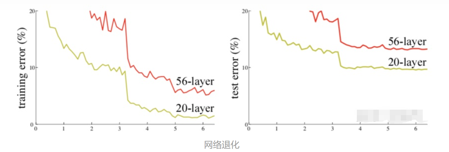 TCN(Temporal Convolutional Network)时间卷积网络pytorch实战