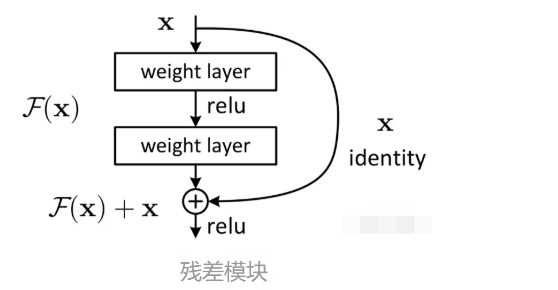 TCN(Temporal Convolutional Network)时间卷积网络pytorch实战