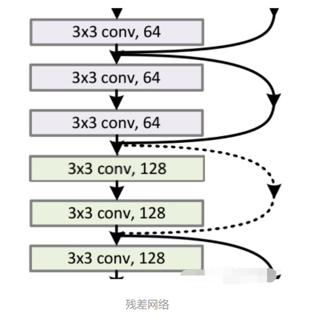 TCN(Temporal Convolutional Network)时间卷积网络pytorch实战