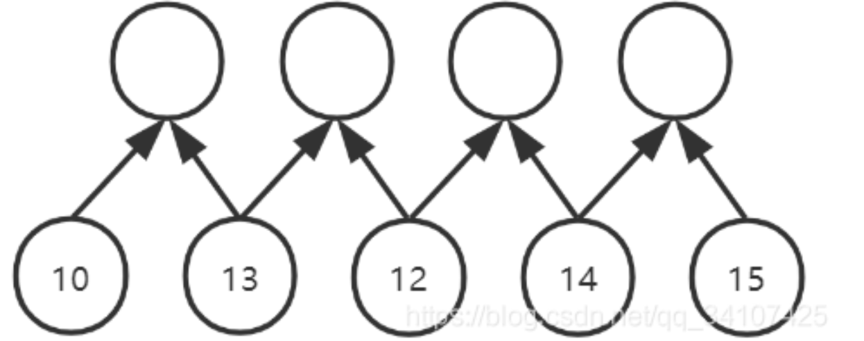 TCN(Temporal Convolutional Network)时间卷积网络pytorch实战