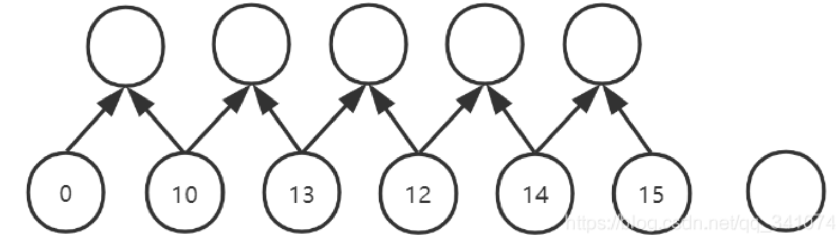 TCN(Temporal Convolutional Network)时间卷积网络pytorch实战