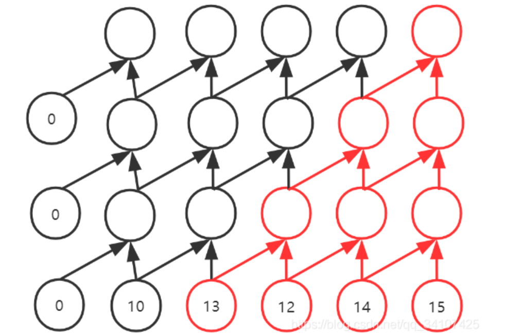 TCN(Temporal Convolutional Network)时间卷积网络pytorch实战