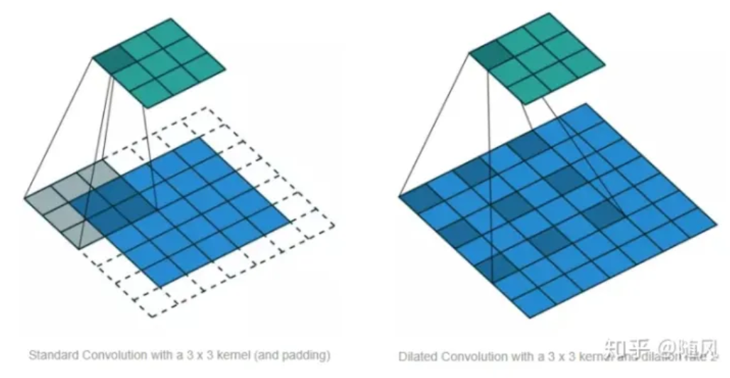 TCN(Temporal Convolutional Network)时间卷积网络pytorch实战